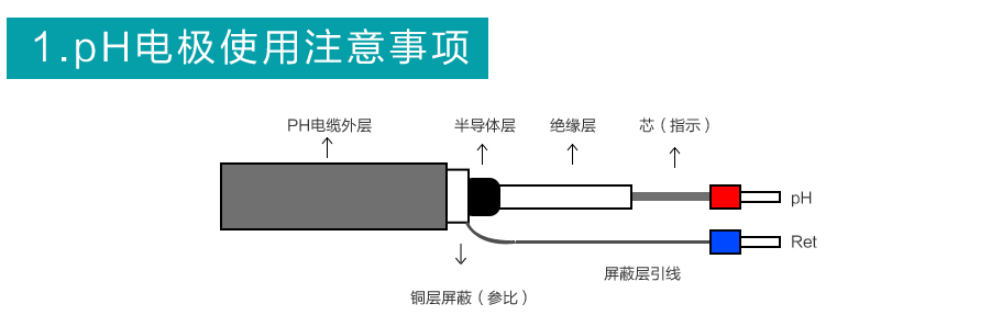 米科高溫滅菌電極使用說(shuō)明