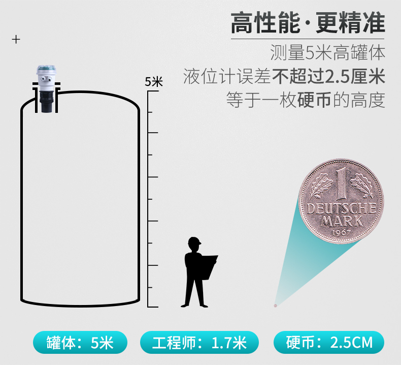 測(cè)量更精準(zhǔn) 測(cè)量更精準(zhǔn)