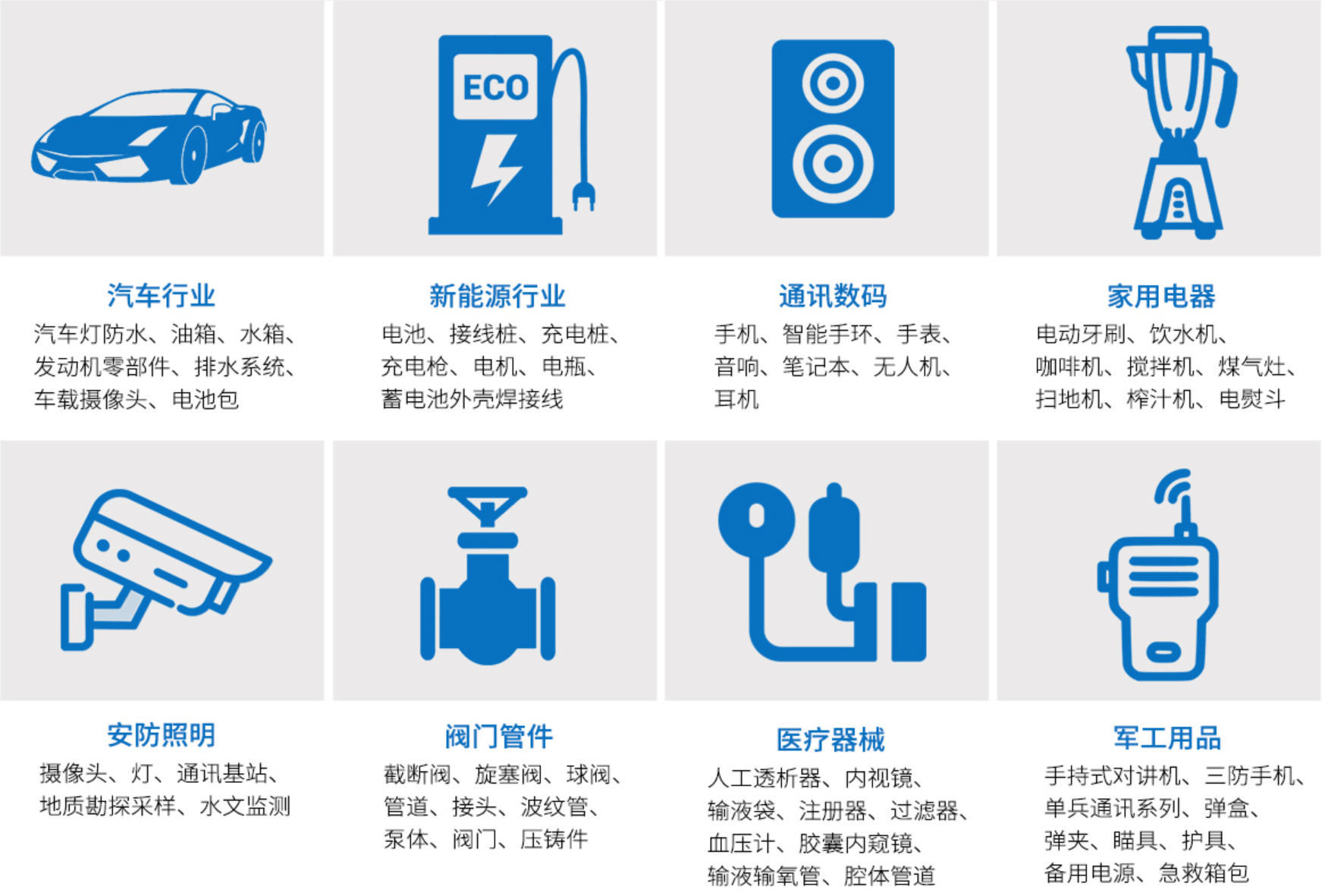 應用行業 應用行業