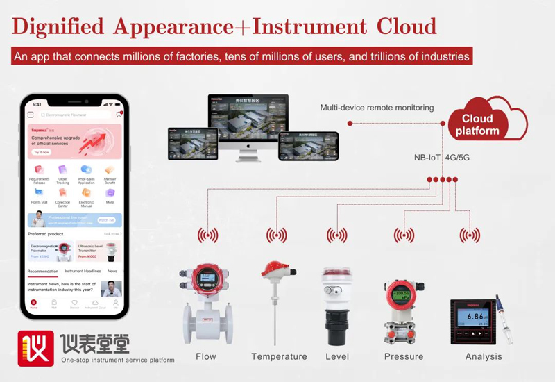 我司旗下云平臺(tái)——儀表堂堂 我司旗下云平臺(tái)——儀表堂堂