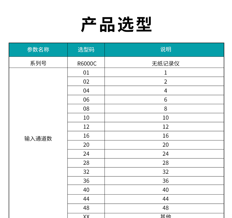 1709097227382741.jpg 11、R6000C無紙記錄儀型譜表_01.jpg