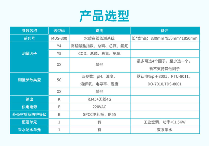 MDS-300水質(zhì)在線監(jiān)測(cè)系統(tǒng)-修改-米科_09.jpg